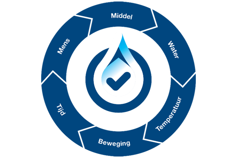 Totaalplaatje DeLaval Milk-Ready