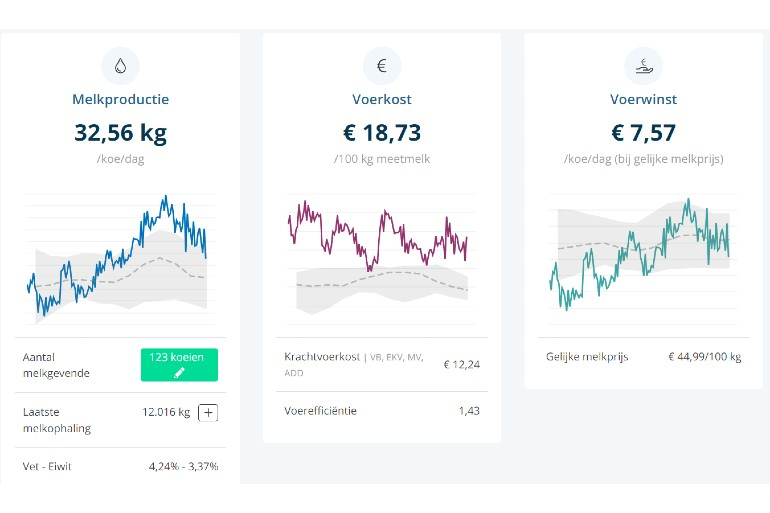 Startscherm van een willekeurig melkveebedrijf in Farmdesk 