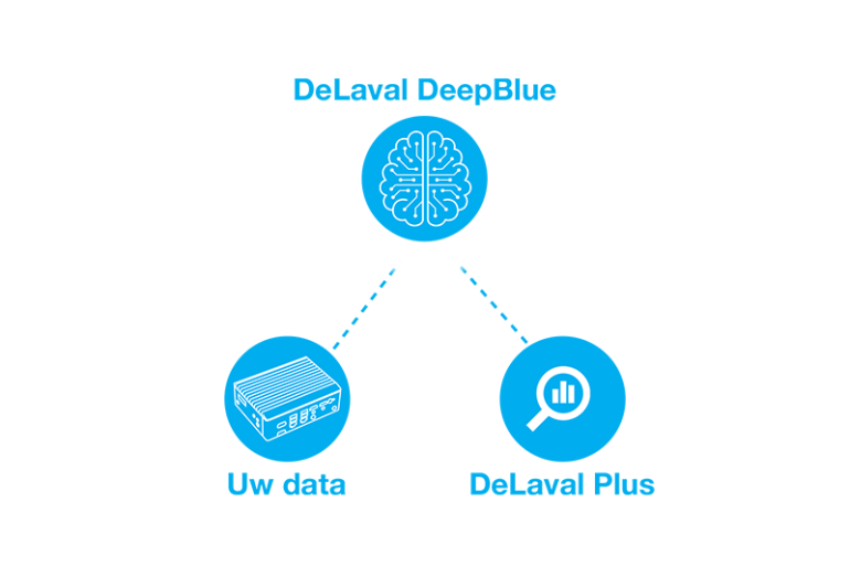 DeLaval DeepBlue