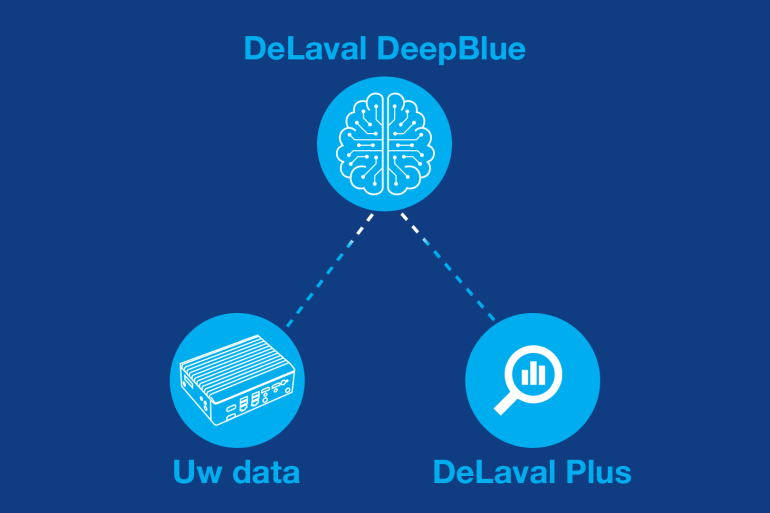 DeLaval DeepBlue