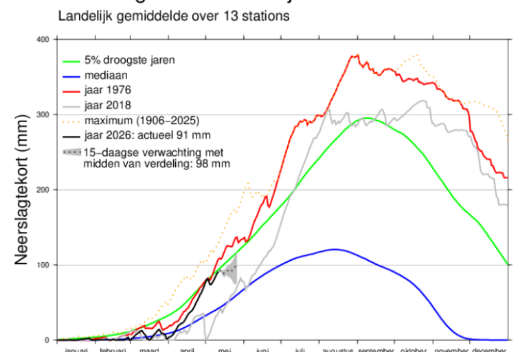 Neerslagtekort mei 2026